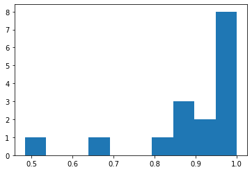 ../_images/tutorials_inference_example_21_1.png
