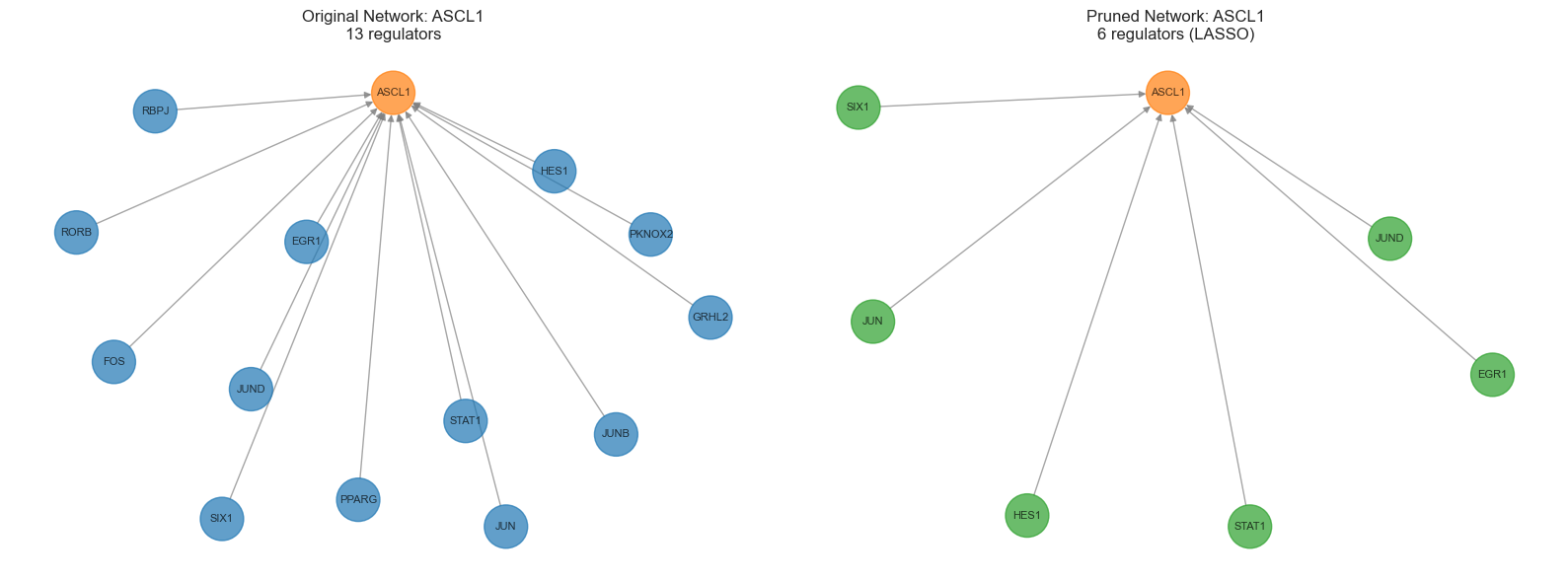 ../_images/tutorials_network_example_28_1.png